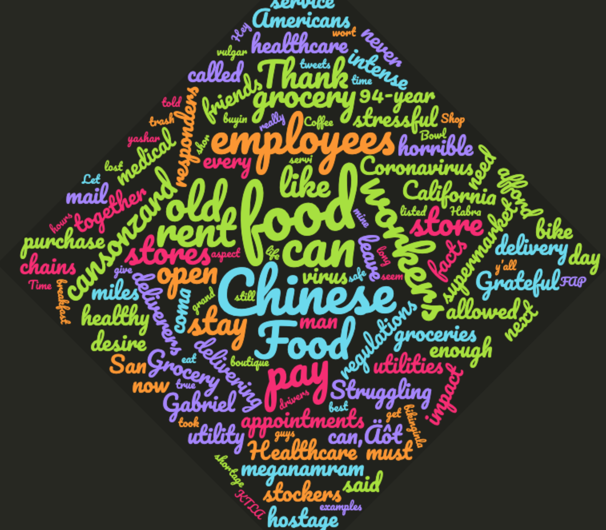 Food-California Tweets